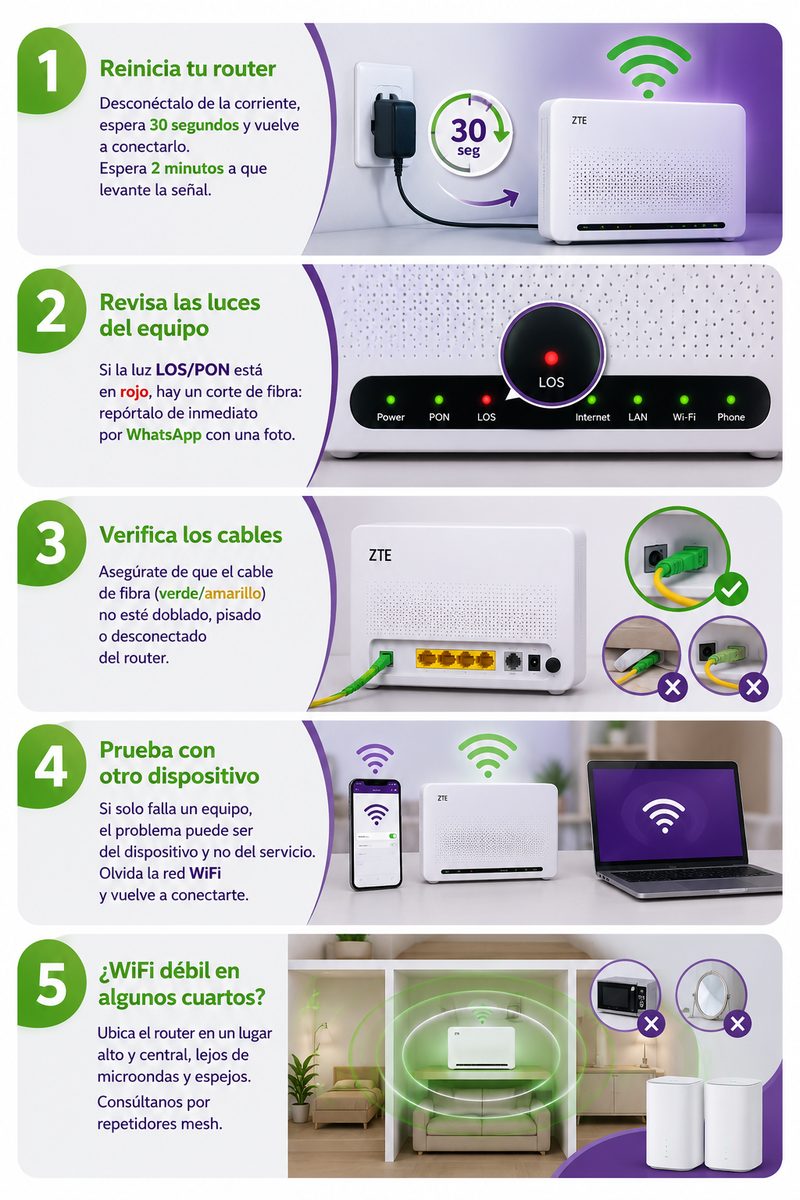 Red de fibra óptica NextFiber